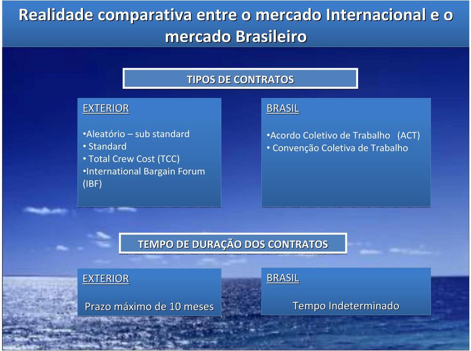 Bargain Forum (IBF) BRASIL Acordo Coletivo de Trabalho (ACT) Convenção Coletiva de