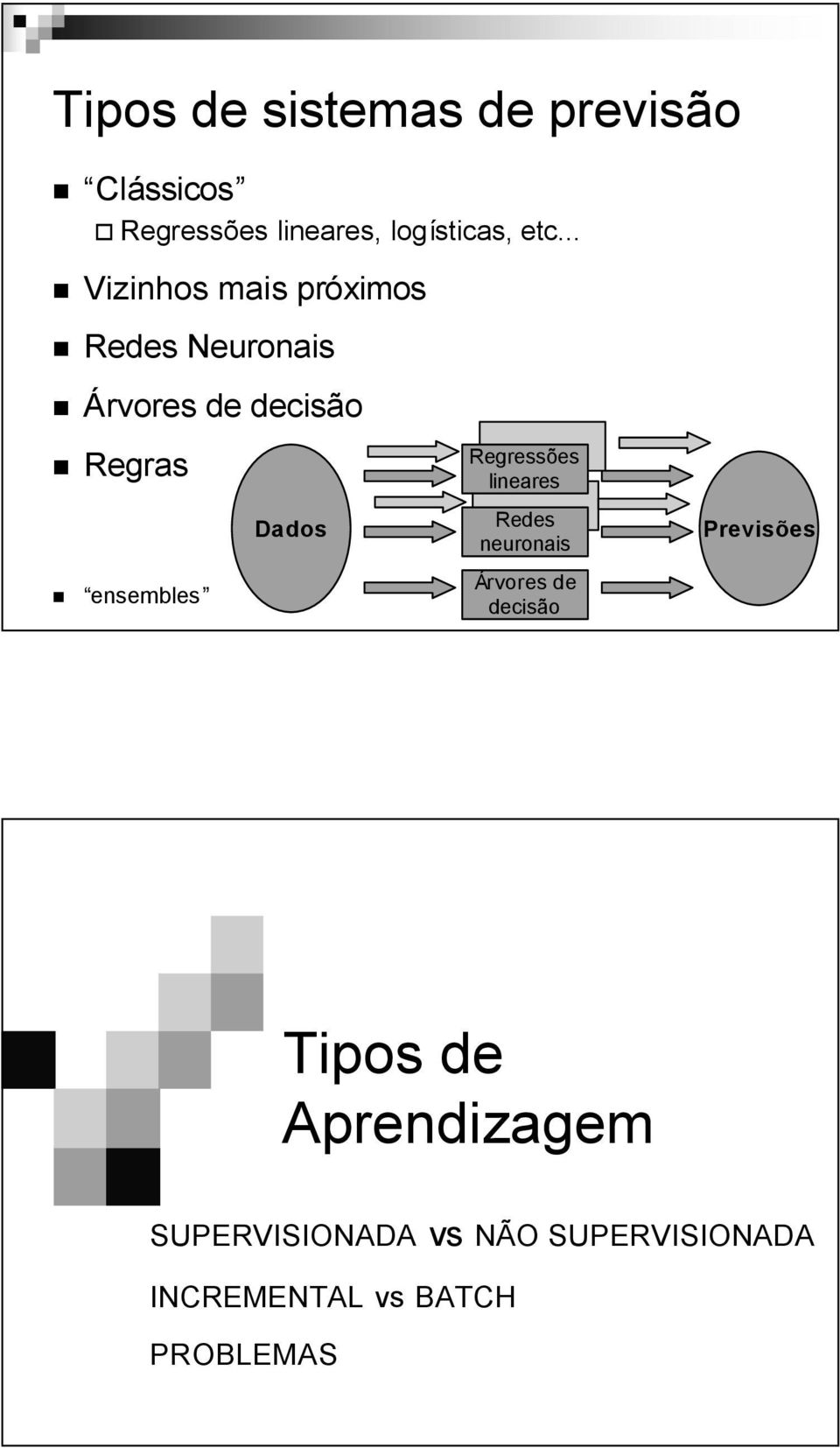 ensembles Regressões lineares Redes neuronais Árvores de decisão Previsões