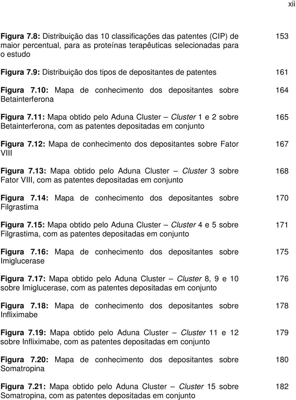11: Mapa obtido pelo Aduna Cluster Cluster 1 e 2 sobre Betainterferona, com as patentes depositadas em conjunto Figura 7.12: Mapa de conhecimento dos depositantes sobre Fator VIII Figura 7.