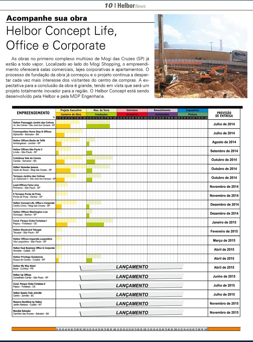 O processo de fundação da obra já começou e o projeto continua a despertar cada vez mais interesse dos visitantes do centro de compras.