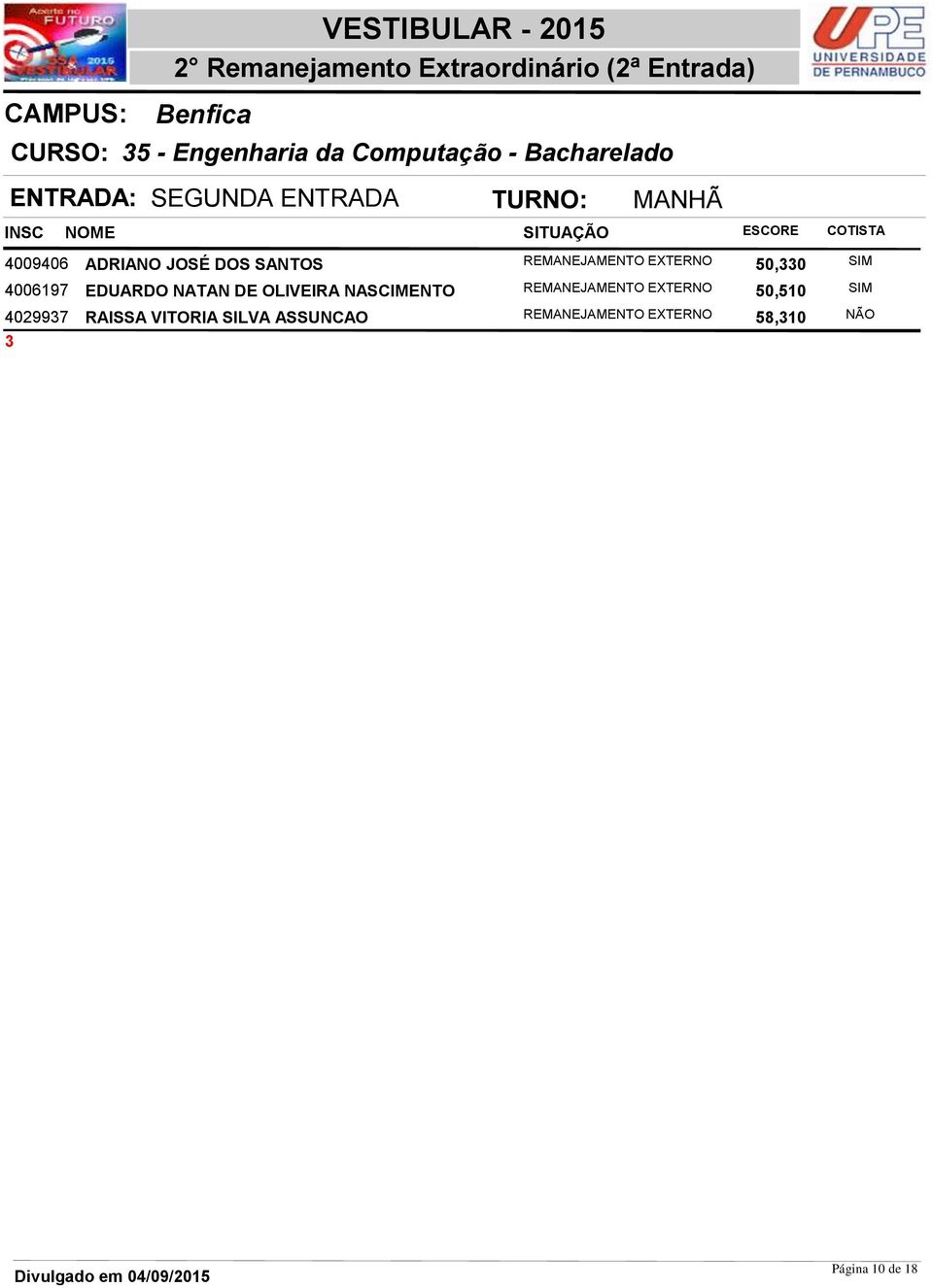 SIM 4006197 EDUARDO NATAN DE OLIVEIRA NASCIMENTO REMANEJAMENTO EXTERNO 50,510 SIM