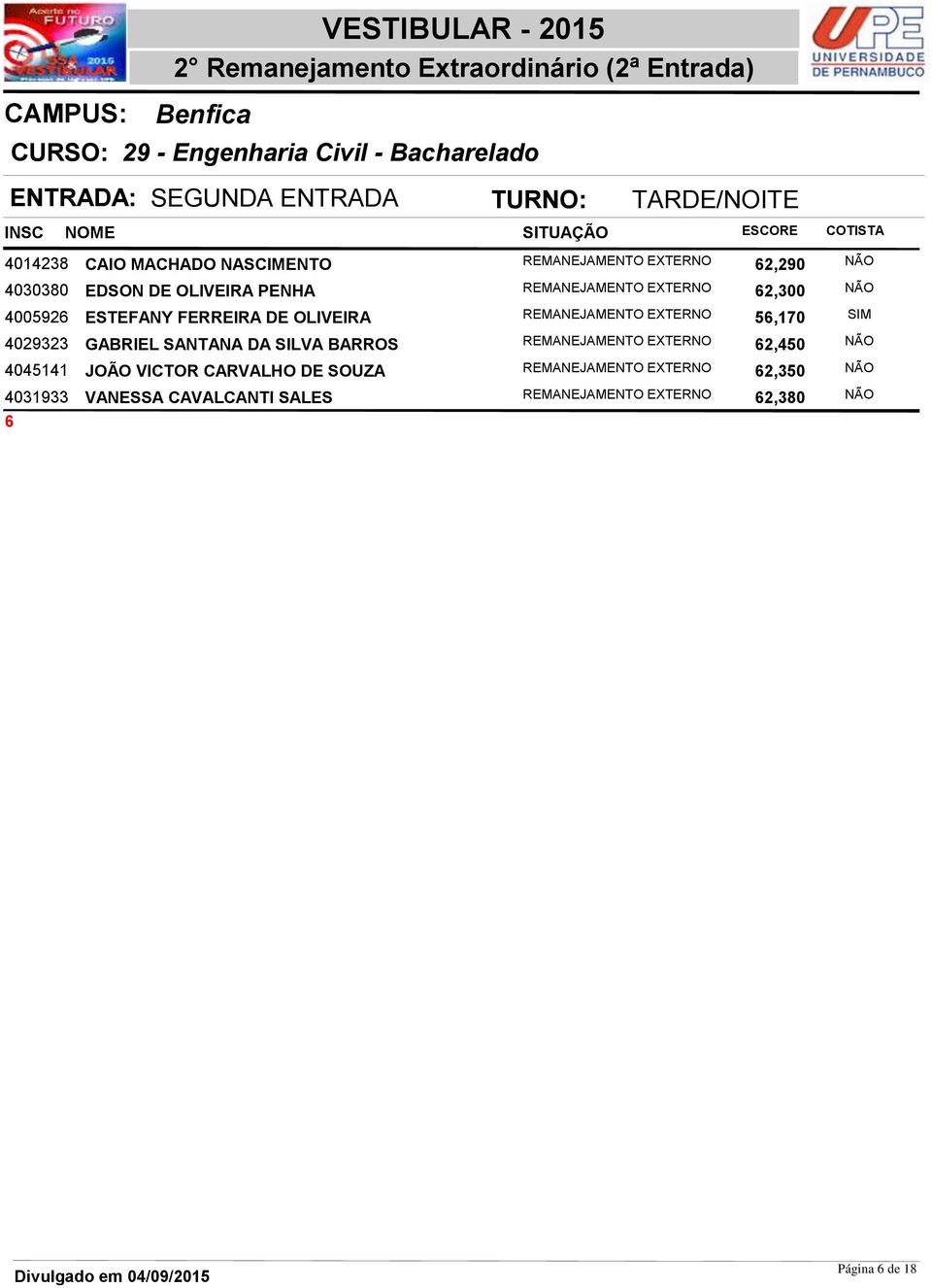 FERREIRA DE OLIVEIRA REMANEJAMENTO EXTERNO 56,170 SIM 4029323 GABRIEL SANTANA DA SILVA BARROS REMANEJAMENTO EXTERNO 62,450 NÃO