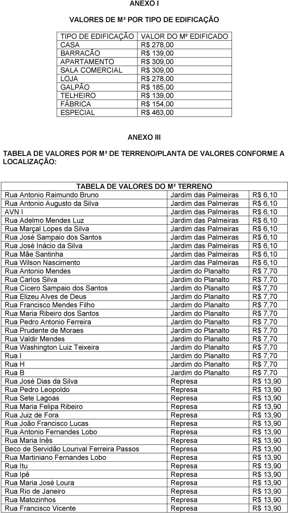 Raimundo Bruno Jardim das Palmeiras R$ 6,10 Rua Antonio Augusto da Silva Jardim das Palmeiras R$ 6,10 AVN I Jardim das Palmeiras R$ 6,10 Rua Adelmo Mendes Luz Jardim das Palmeiras R$ 6,10 Rua Marçal