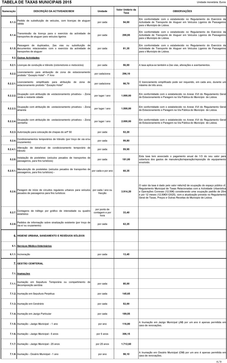 2. Outras Actividades por cada 81,35 para o Município de 5.2.1. Licenças de condução e trânsito (ciclomotores e motociclos) por cada 56,00 A taxa aplica-se também a 2as vias, alterações e averbamentos.