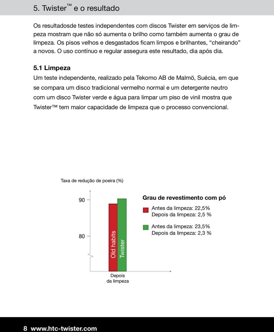 1 Limpeza Um teste independente, realizado pela Tekomo AB de Malmö, Suécia, em que se compara um disco tradicional vermelho normal e um detergente neutro com um disco Twister verde e água para limpar