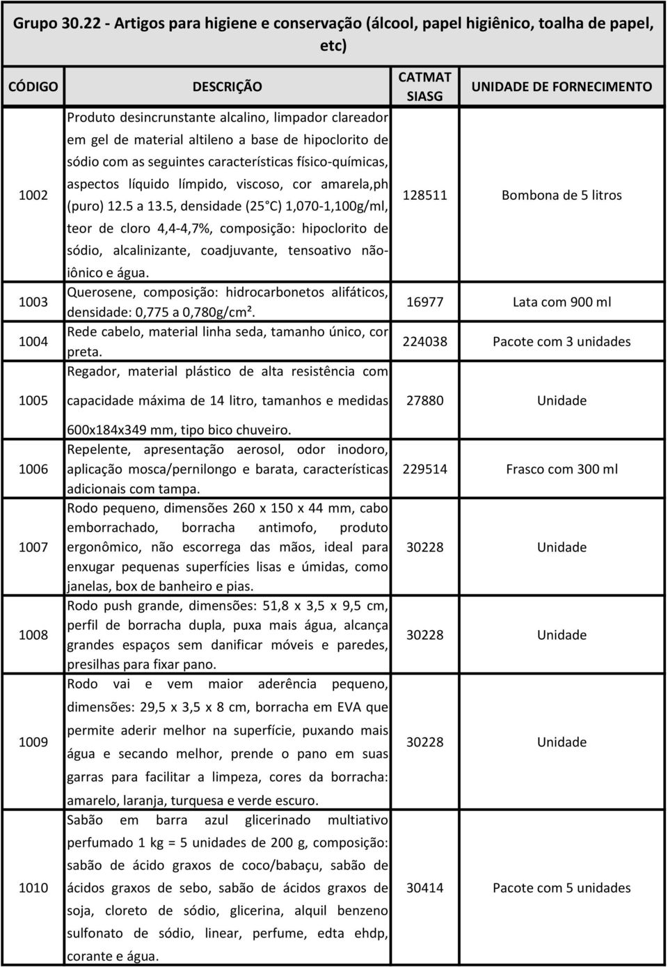 5, densidade (25 C) 1,070-1,100g/ml, teor de cloro 4,4-4,7%, composição: hipoclorito de sódio, alcalinizante, coadjuvante, tensoativo nãoiônico e água.