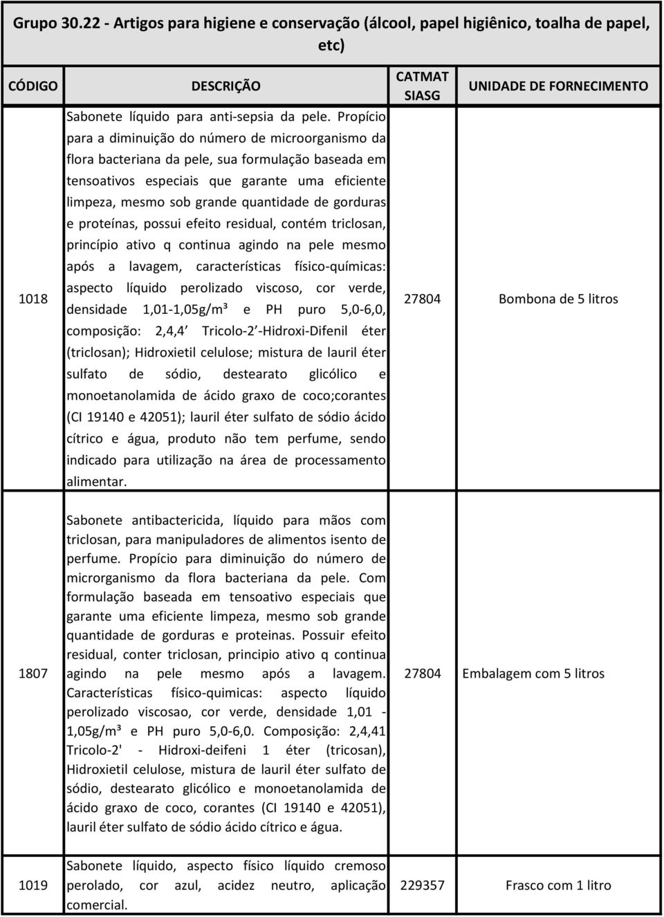 gorduras e proteínas, possui efeito residual, contém triclosan, princípio ativo q continua agindo na pele mesmo após a lavagem, características físico-químicas: aspecto líquido perolizado viscoso,