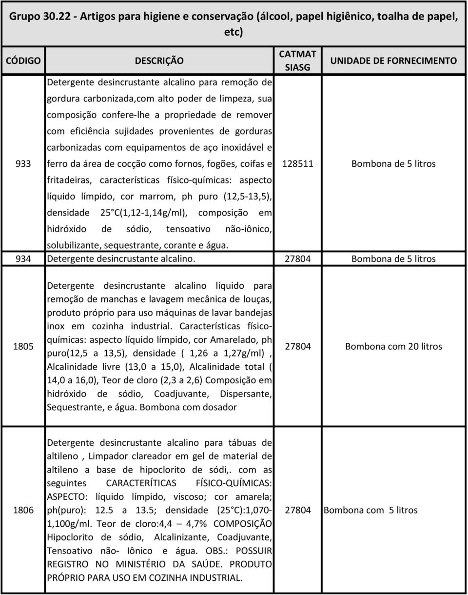 puro (12,5-13,5), densidade 25 C(1,12-1,14g/ml), composição em hidróxido de sódio, tensoativo não-iônico, 128511 Bombona de 5 litros solubilizante, sequestrante, corante e água.