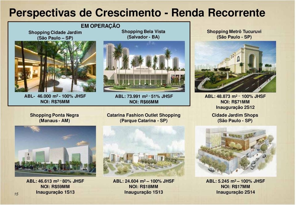 873 m 2 100% JHSF NOI: R$71MM Inauguração 2S12 Shopping Ponta Negra (Manaus - AM) Catarina Fashion Outlet Shopping (Parque Catarina - SP) Cidade