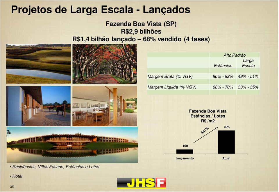 - 82% 49% - 51% Margem Líquida (% VGV) 68% - 70% 33% - 35% Fazenda Boa Vista Estâncias /