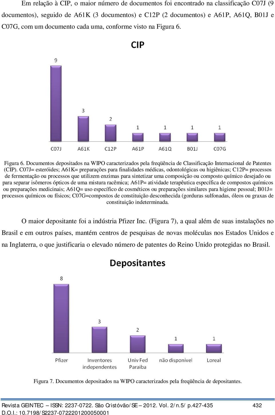 C07J= esteróides; A61K= preparações para finalidades médicas, odontológicas ou higiênicas; C12P= processos de fermentação ou processos que utilizem enzimas para sintetizar uma composição ou composto