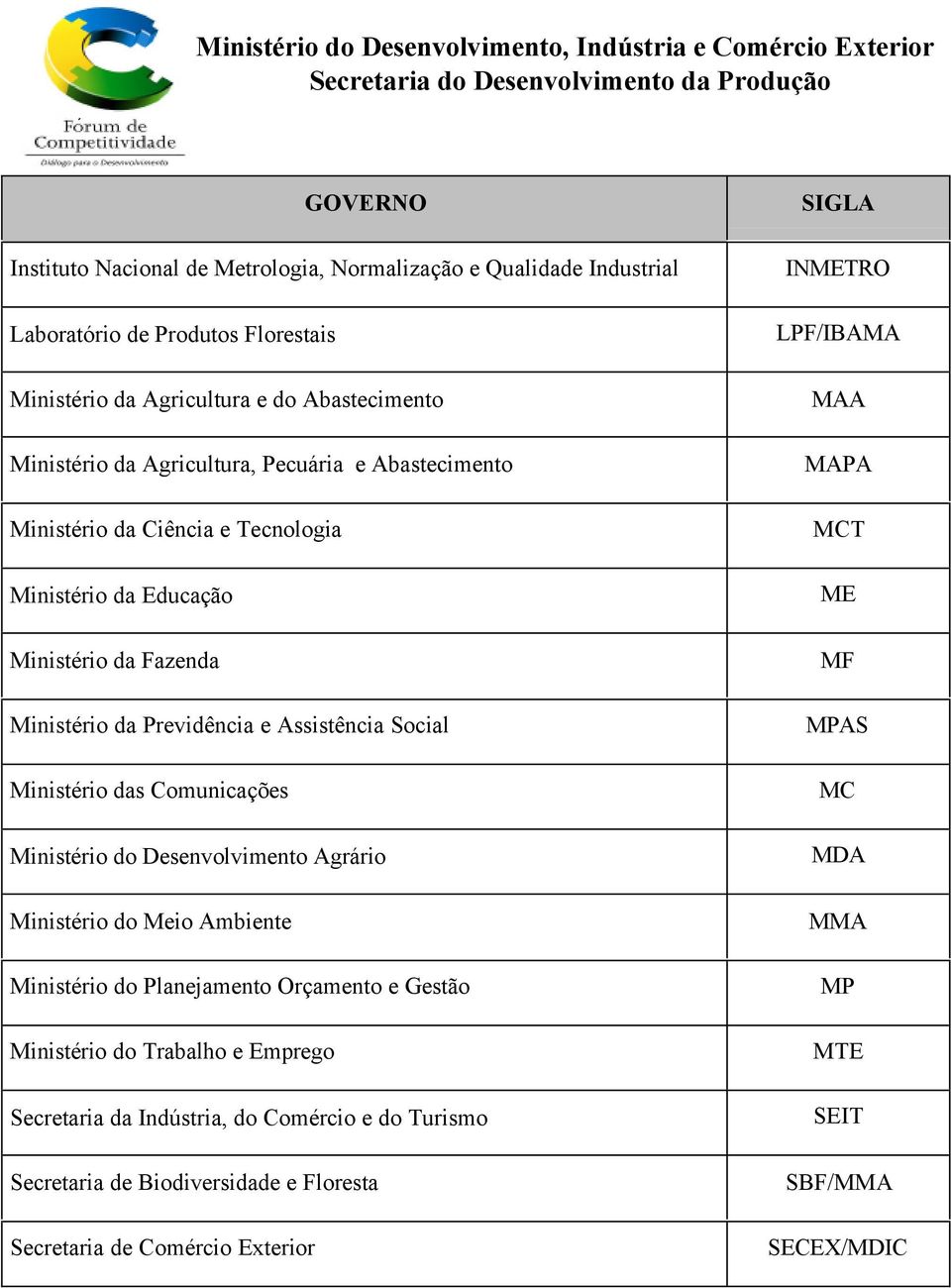 das Comunicações Ministério do Desenvolvimento Agrário Ministério do Meio Ambiente Ministério do Planejamento Orçamento e Gestão Ministério do Trabalho e Emprego Secretaria da