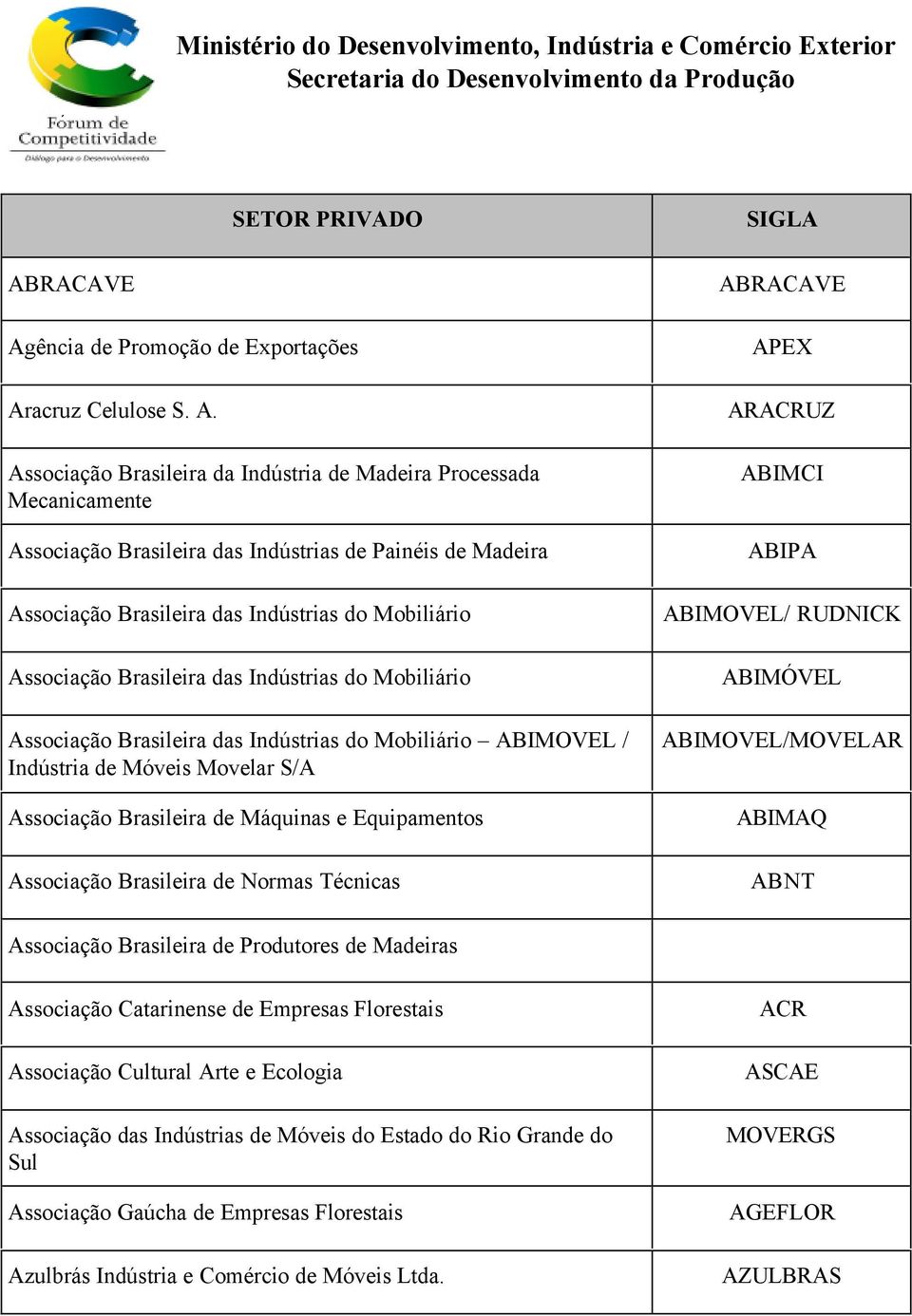 acruz Celulose S. A.