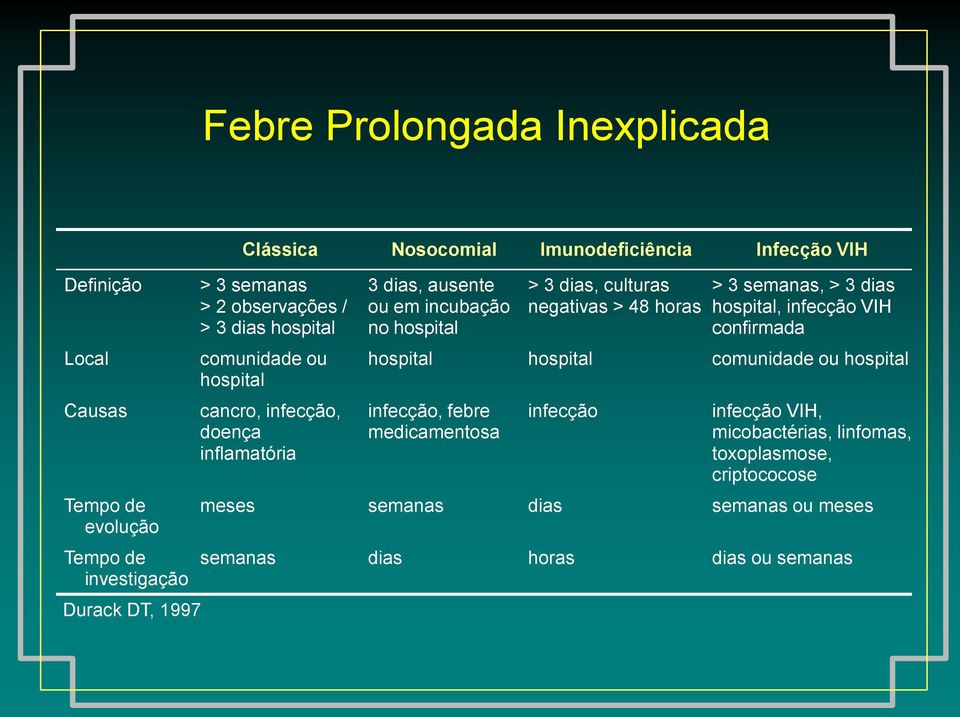 hospital > 3 dias, culturas negativas > 48 horas > 3 semanas, > 3 dias hospital, infecção VIH confirmada hospital hospital comunidade ou hospital infecção,