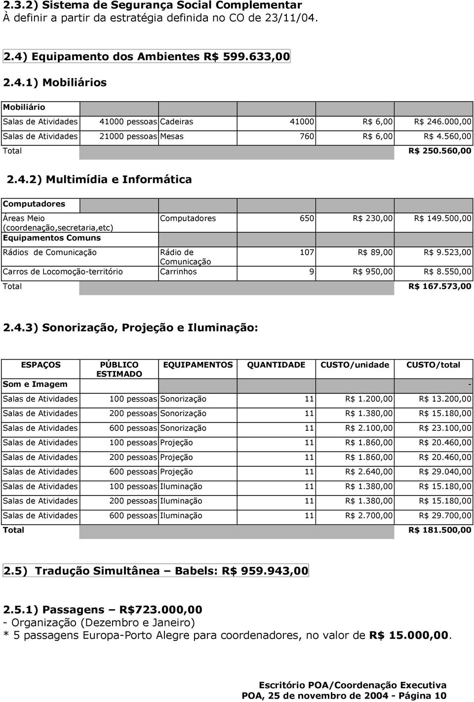 500,00 (coordenação,secretaria,etc) Equipamentos Comuns Rádios de Comunicação Rádio de 107 R$ 89,00 R$ 9.523,00 Comunicação Carros de Locomoção-território Carrinhos 9 R$ 950,00 R$ 8.