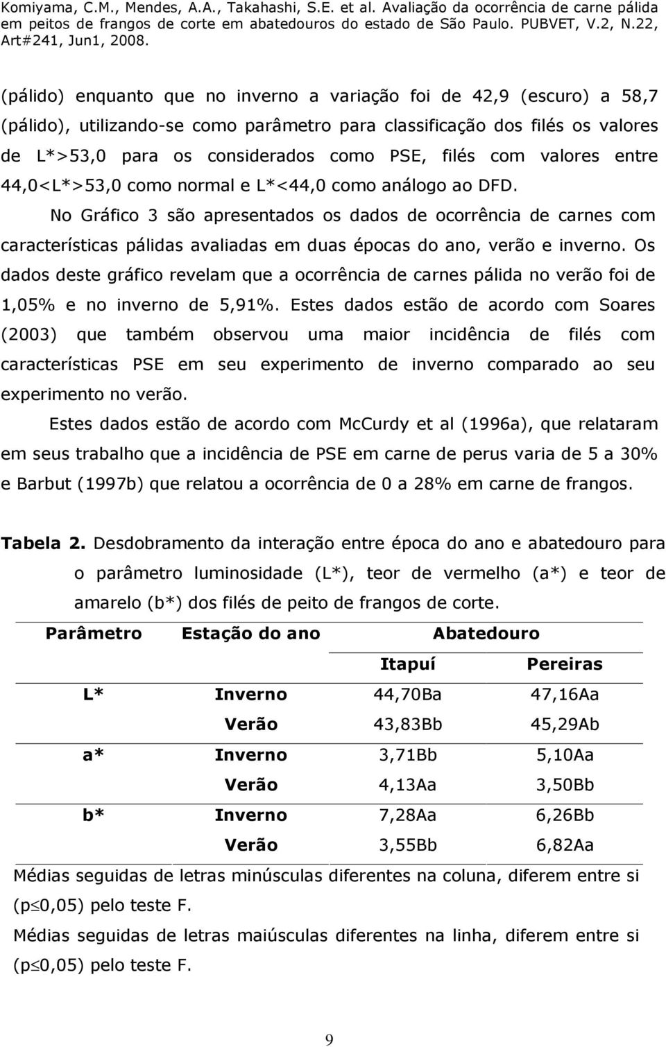 No Gráfico 3 são apresentados os dados de ocorrência de carnes com características pálidas avaliadas em duas épocas do ano, verão e inverno.