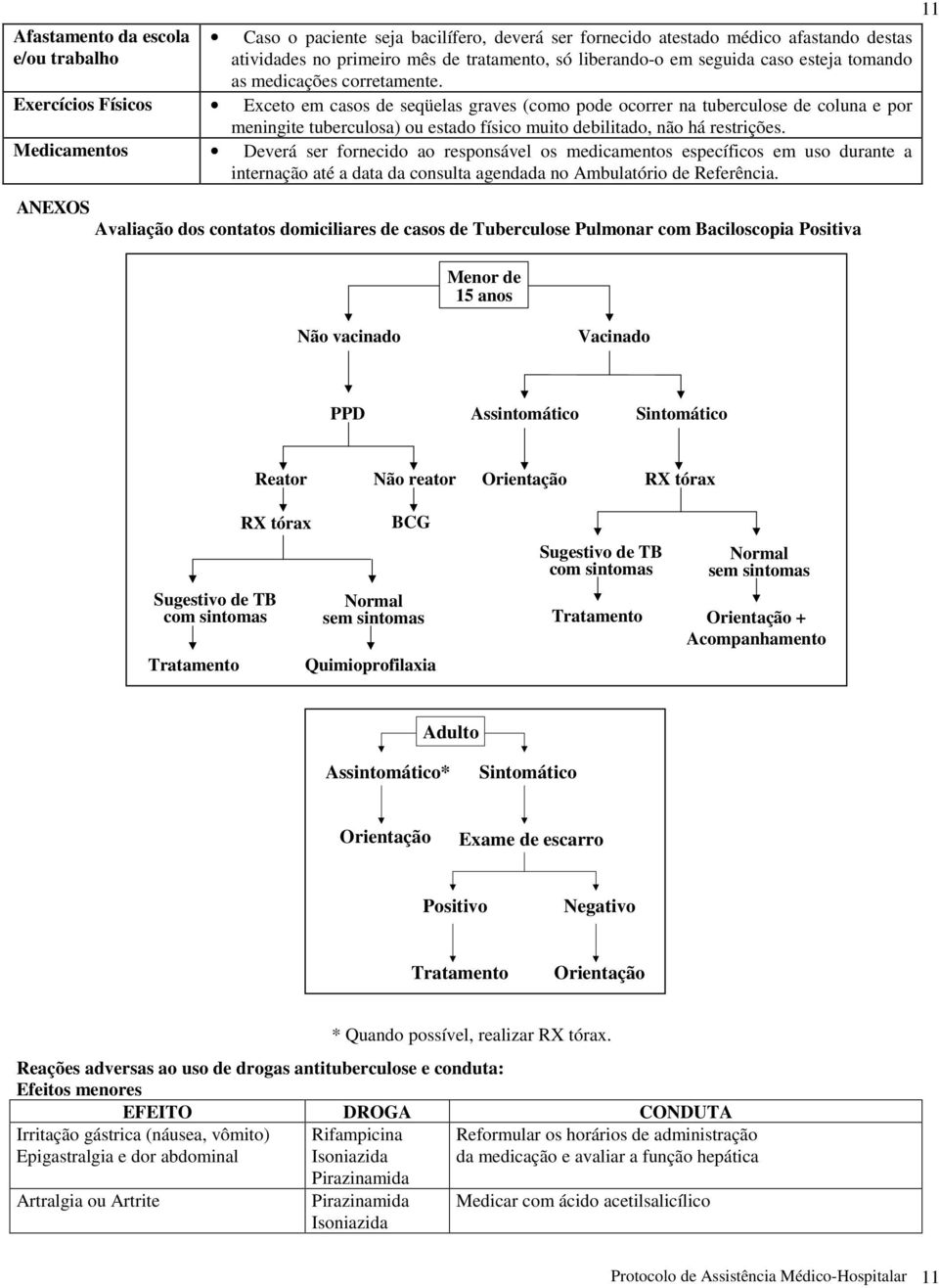 Exercícios Físicos Exceto em casos de seqüelas graves (como pode ocorrer na tuberculose de coluna e por meningite tuberculosa) ou estado físico muito debilitado, não há restrições.