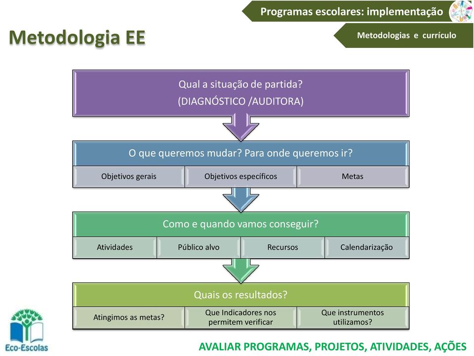 Objetivos gerais Objetivos específicos Metas Como e quando vamos conseguir?