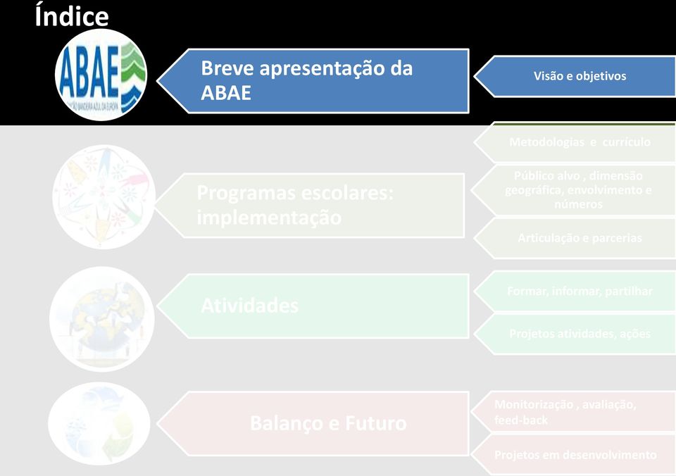 números Articulação e parcerias Atividades Formar, informar, partilhar Projetos