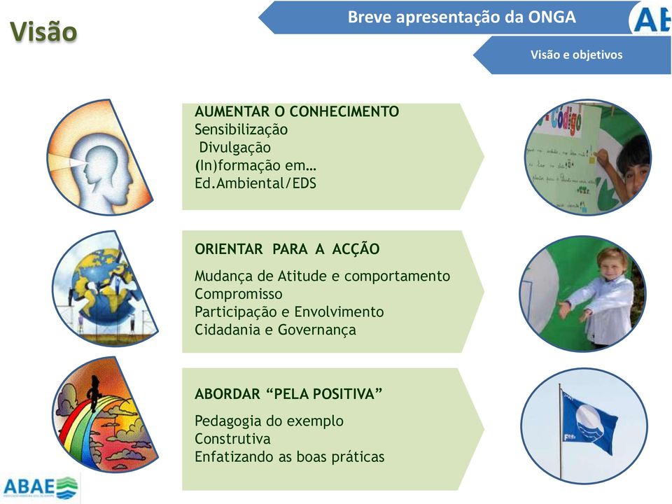 Ambiental/EDS ORIENTAR PARA A ACÇÃO Mudança de Atitude e comportamento Compromisso