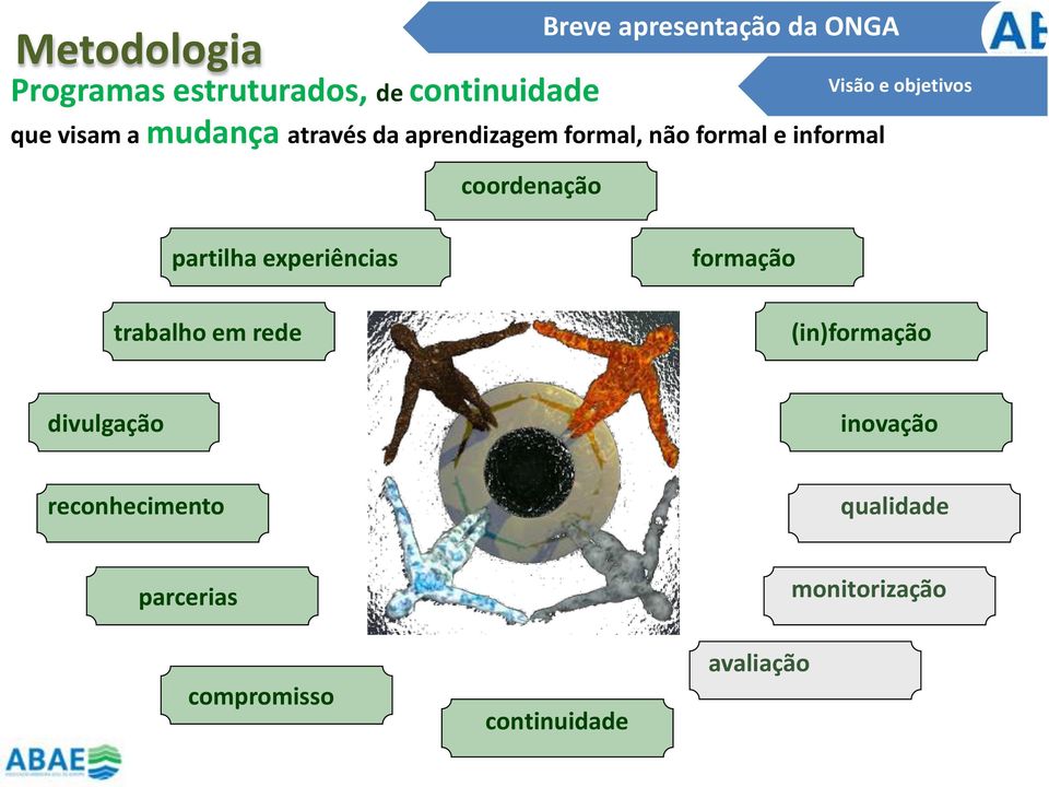 Visão e objetivos partilha experiências formação trabalho em rede (in)formação