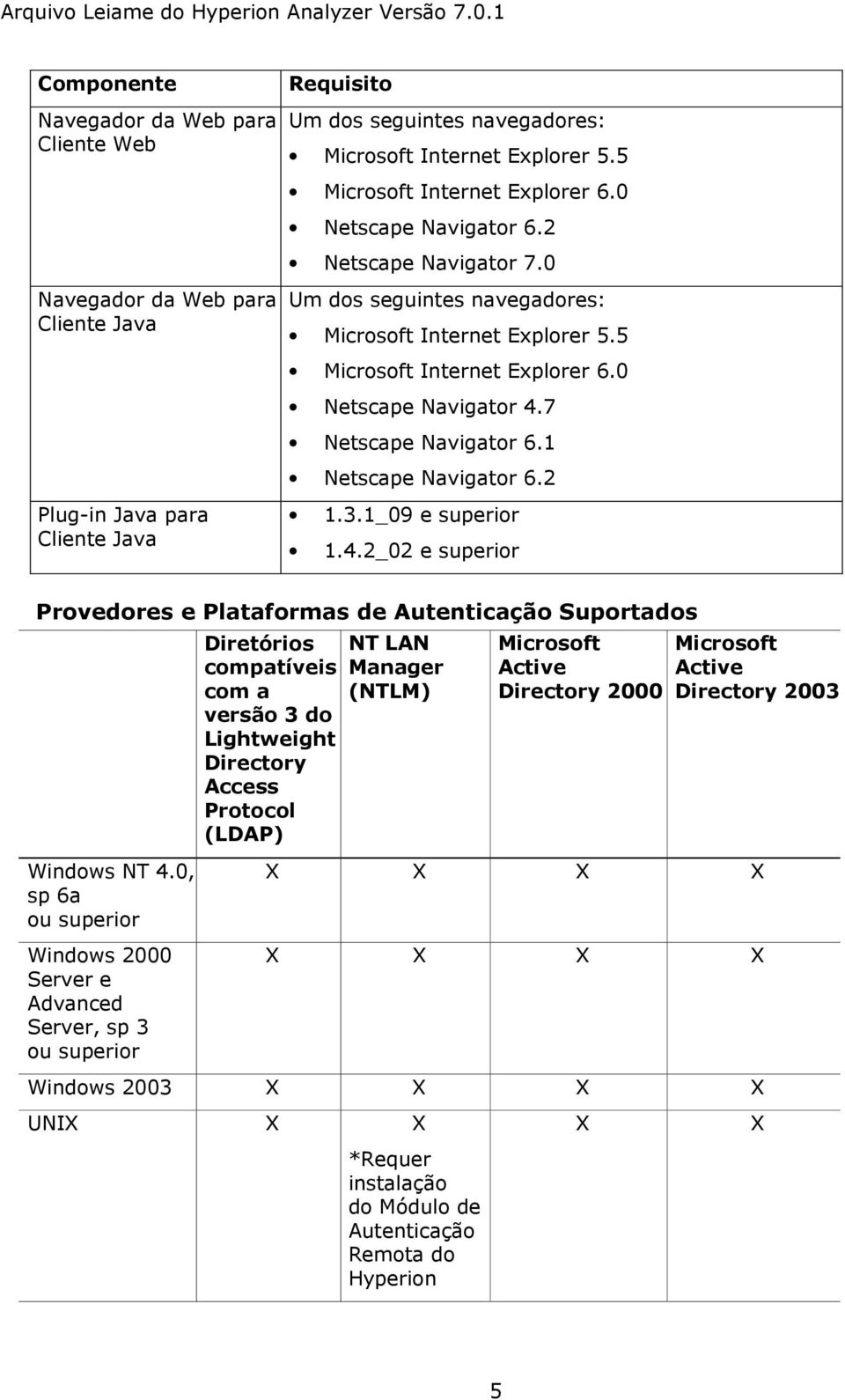 7 Netscape Navigator 6.1 Netscape Navigator 6.2 1.3.1_09 e superior 1.4.