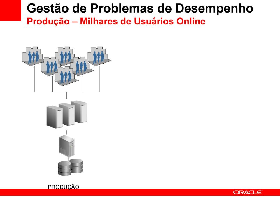 Produção Milhares