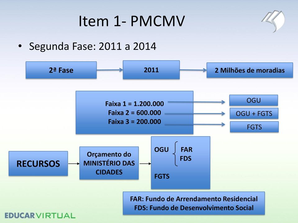 000 OGU OGU + FGTS FGTS RECURSOS Orçamento do MINISTÉRIO DAS CIDADES