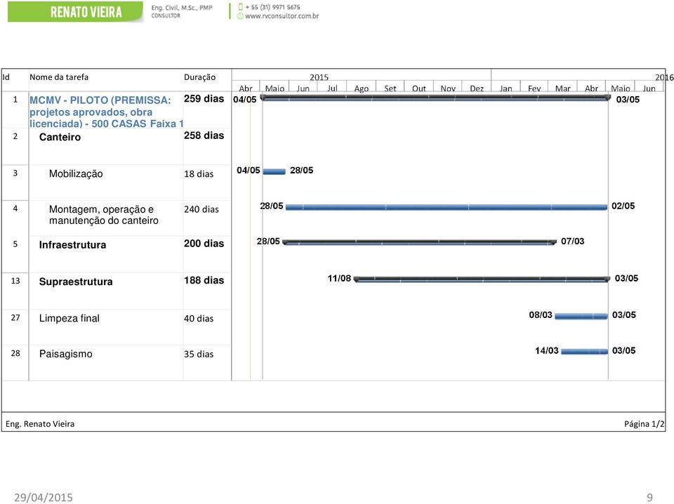 04/05 28/05 4 Montagem, operação e manutenção do canteiro 240 dias 28/05 02/05 5 Infraestrutura 200 dias 28/05 07/03 13