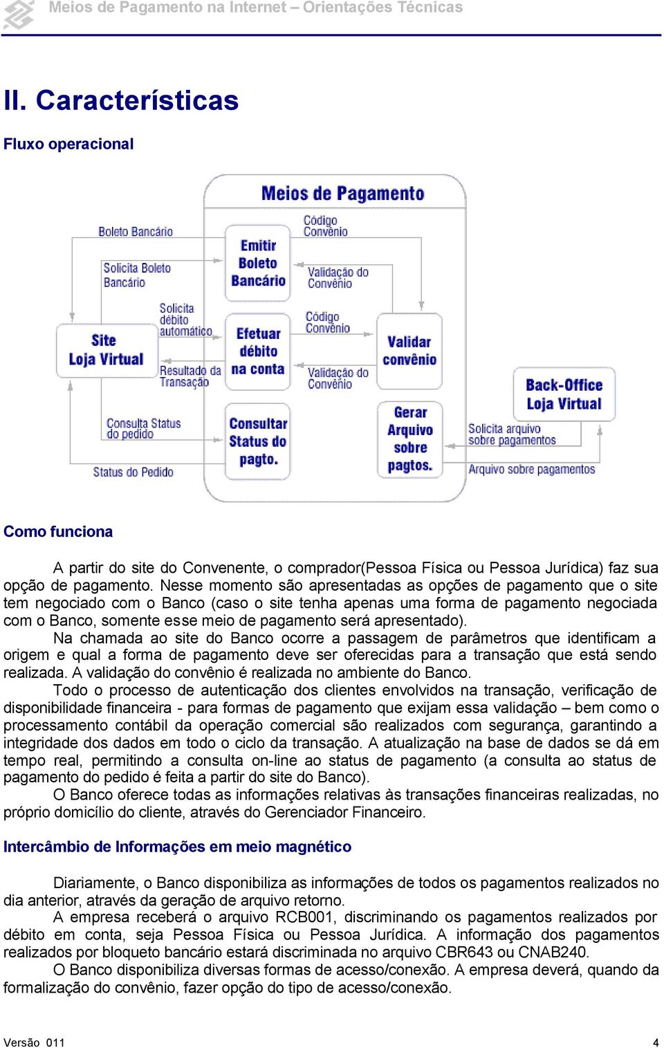 apresentado). Na chamada ao site do Banco ocorre a passagem de parâmetros que identificam a origem e qual a forma de pagamento deve ser oferecidas para a transação que está sendo realizada.