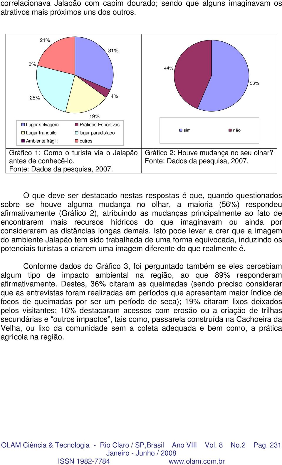 Fonte: Dados da pesquisa, 2007. Gráfico 2: Houve mudança no seu olhar? Fonte: Dados da pesquisa, 2007.