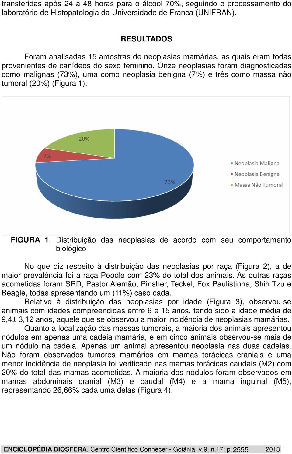 Onze neoplasias foram diagnosticadas como malignas (73%), uma como neoplasia benigna (7%) e três como massa não tumoral (20%) (Figura 1). FIGURA 1.