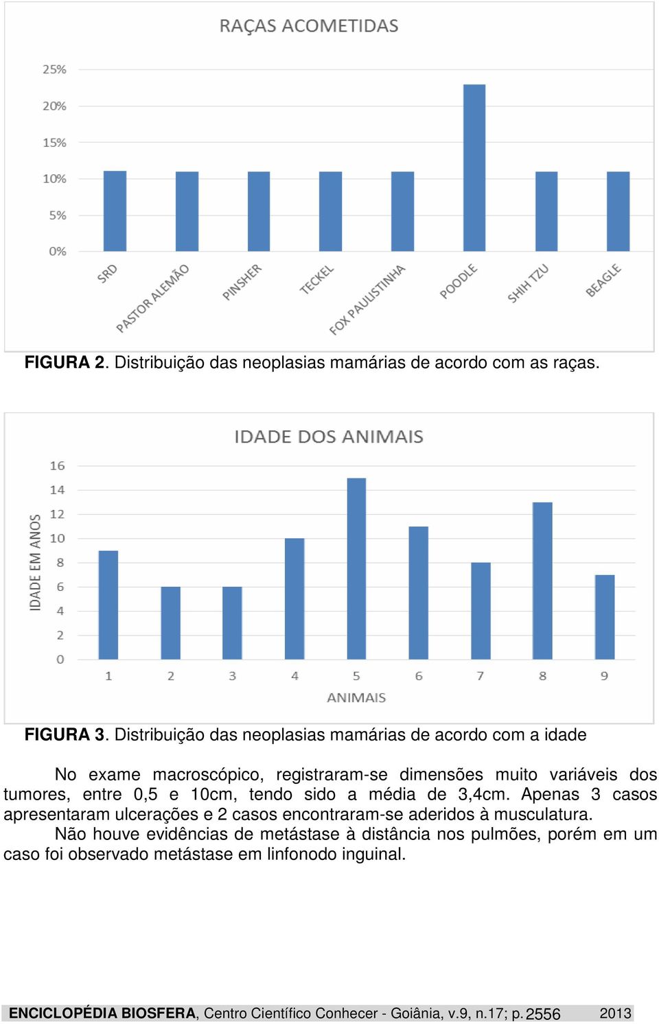 entre 0,5 e 10cm, tendo sido a média de 3,4cm. Apenas 3 casos apresentaram ulcerações e 2 casos encontraram-se aderidos à musculatura.