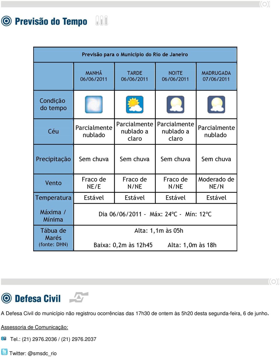 Moderado de NE/N Estável Estável Estável Estável Dia 06/06/2011 - Máx: 24ºC - Mín: 12ºC Baixa: 0,2m às 12h45 Alta: 1,1m às 05h Alta: 1,0m às 18h A Defesa Civil do