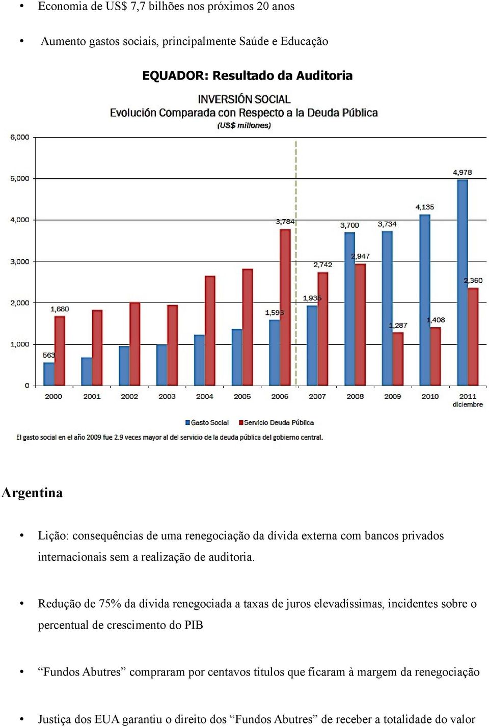 Redução de 75% da dívida renegociada a taxas de juros elevadíssimas, incidentes sobre o percentual de crescimento do PIB Fundos Abutres