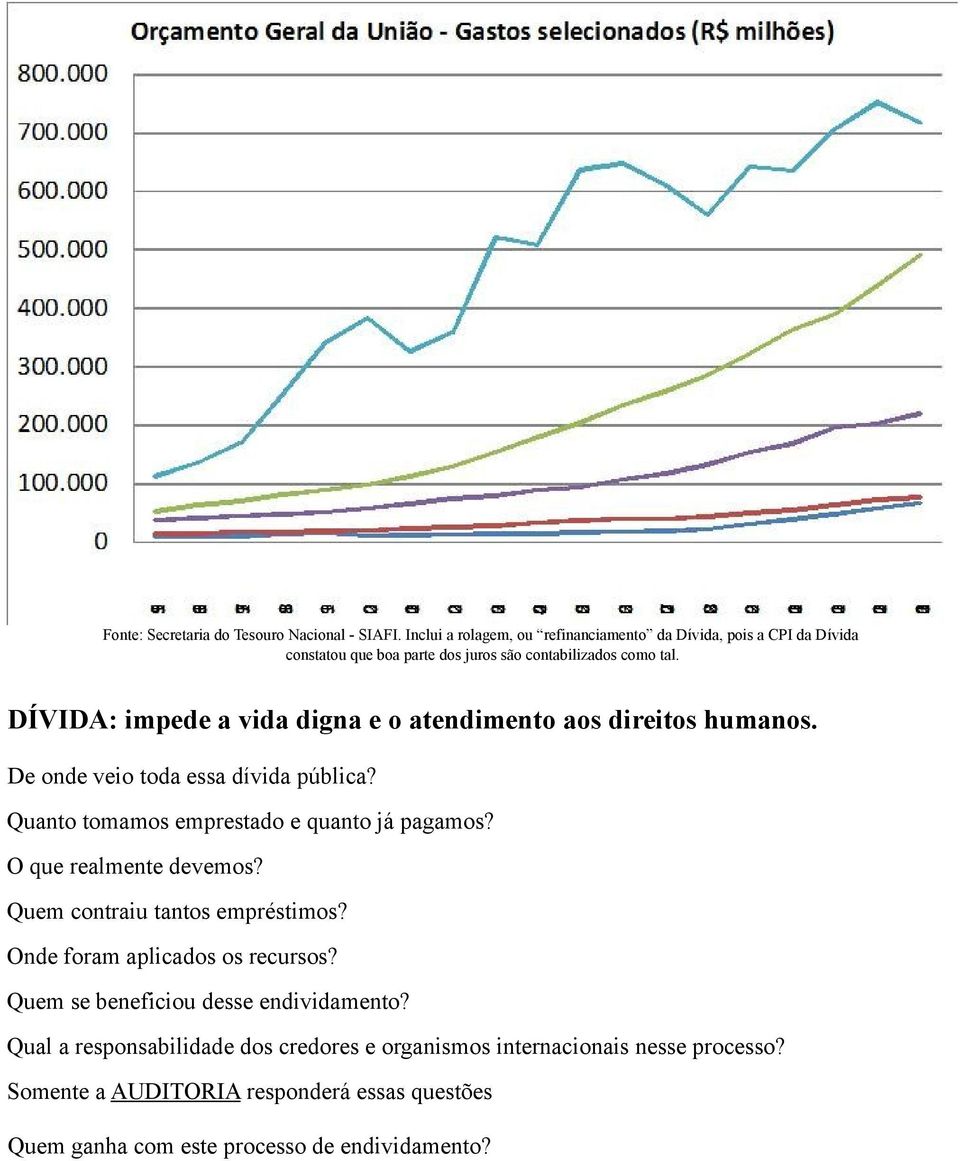 DÍVIDA: impede a vida digna e o atendimento aos direitos humanos. De onde veio toda essa dívida pública? Quanto tomamos emprestado e quanto já pagamos?