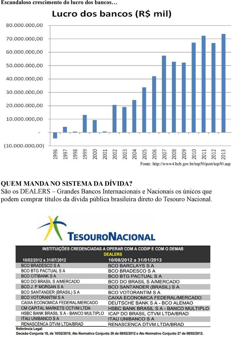 São os DEALERS Grandes Bancos Internacionais e Nacionais os únicos