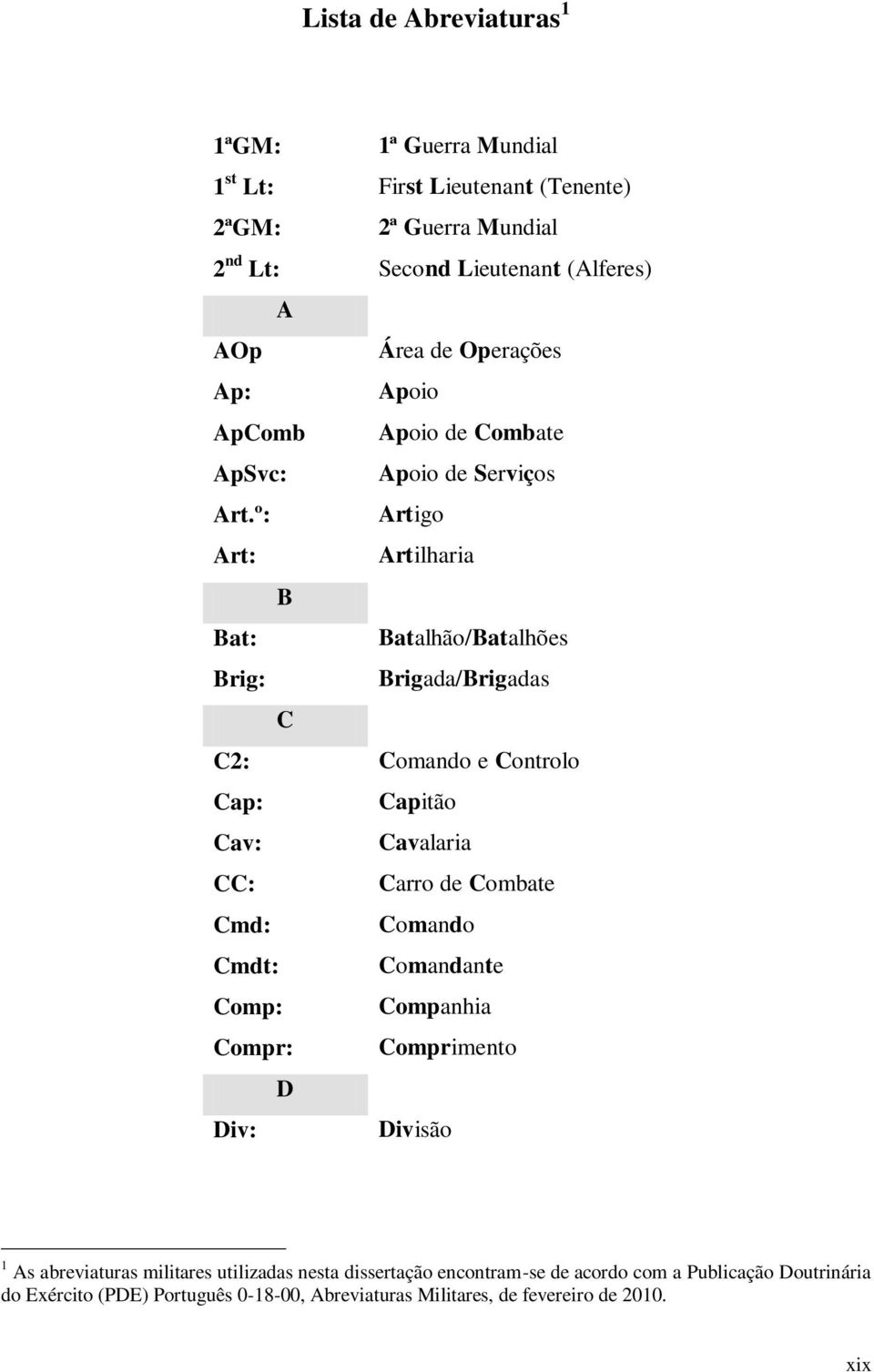 º: Artigo Art: Artilharia B Bat: Batalhão/Batalhões Brig: Brigada/Brigadas C C2: Comando e Controlo Cap: Capitão Cav: Cavalaria CC: Carro de Combate Cmd: Comando