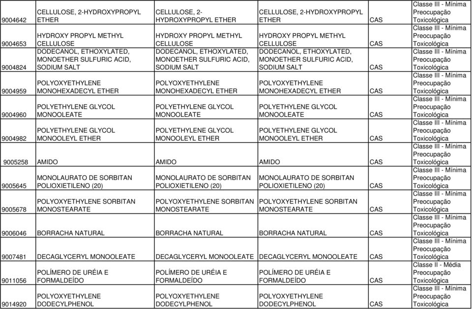 ACID, SODIUM SALT POLYOXYETHYLENE MONOHEXADECYL ETHER POLYETHYLENE GLYCOL MONOOLEATE POLYETHYLENE GLYCOL MONOOLEYL ETHER CELLULOSE, 2-HYDROXYPROPYL ETHER HYDROXY PROPYL METHYL CELLULOSE DODECANOL,