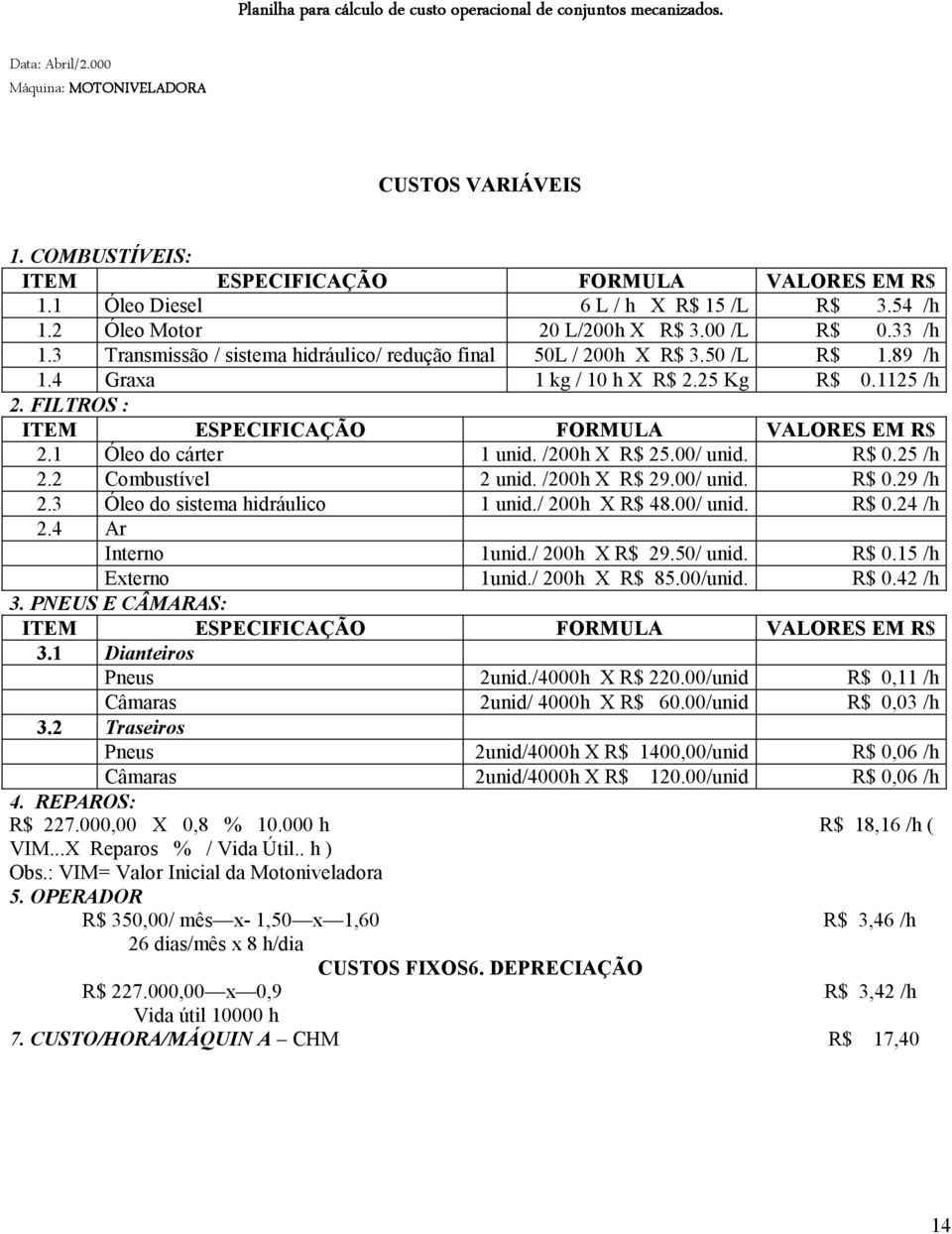 1 Óleo do cárter 1 unid. /200h X R$ 25.00/ unid. R$ 0.25 /h 2.2 Combustível 2 unid. /200h X R$ 29.00/ unid. R$ 0.29 /h 2.3 Óleo do sistema hidráulico 1 unid./ 200h X R$ 48.00/ unid. R$ 0.24 /h 2.