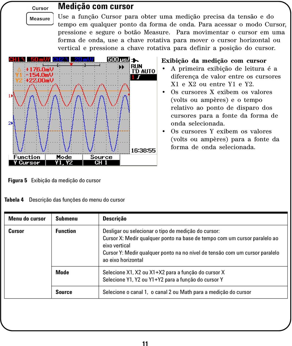 Exibição da medição com cursor A primeira exibição de leitura é a diferença de valor entre os cursores X1 e X2 ou entre Y1 e Y2.