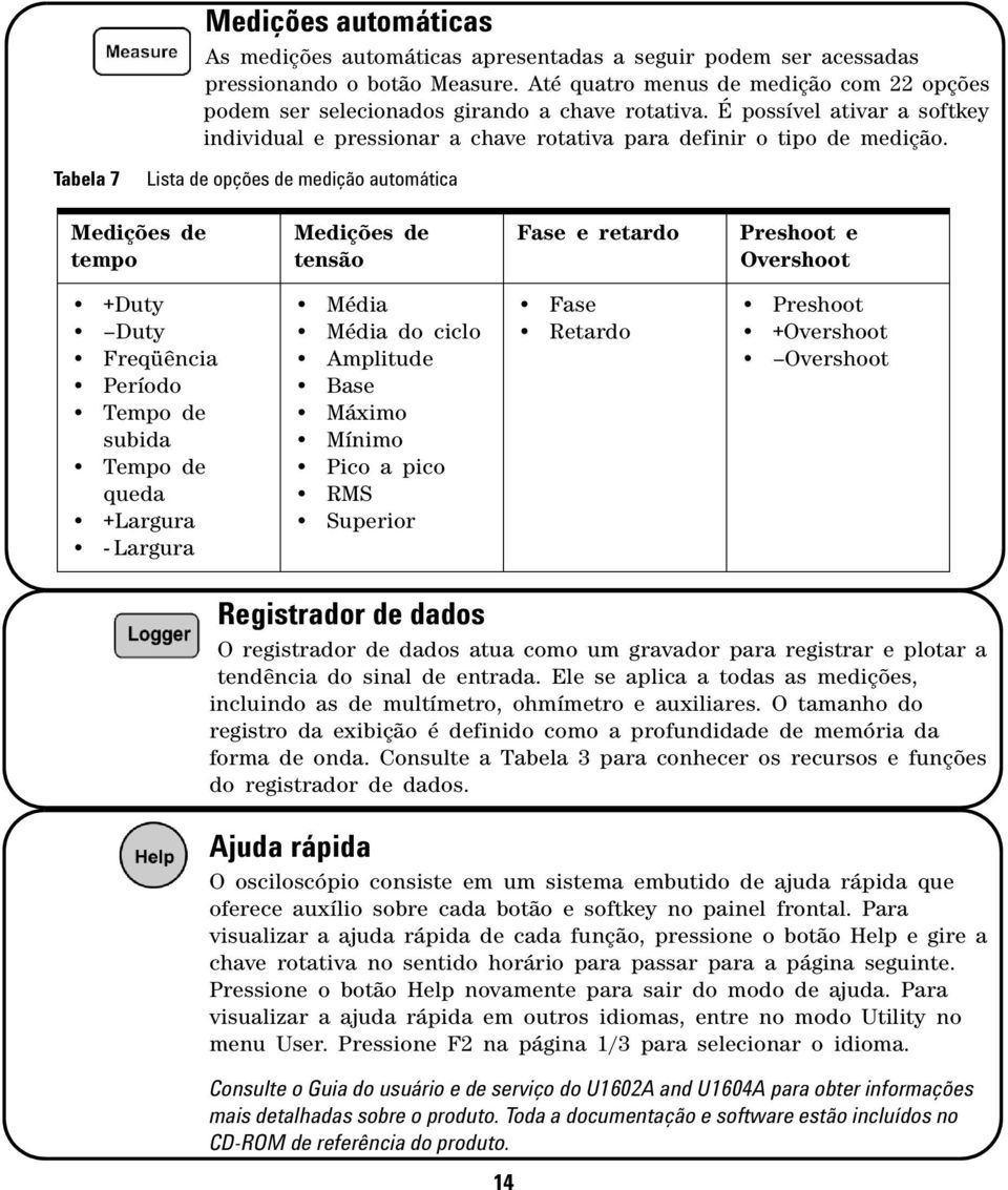 Tabela 7 Lista de opções de medição automática Medições de tempo Medições de tensão Fase e retardo Preshoot e Overshoot +Duty Duty Freqüência Período Tempo de subida Tempo de queda +Largura -Largura