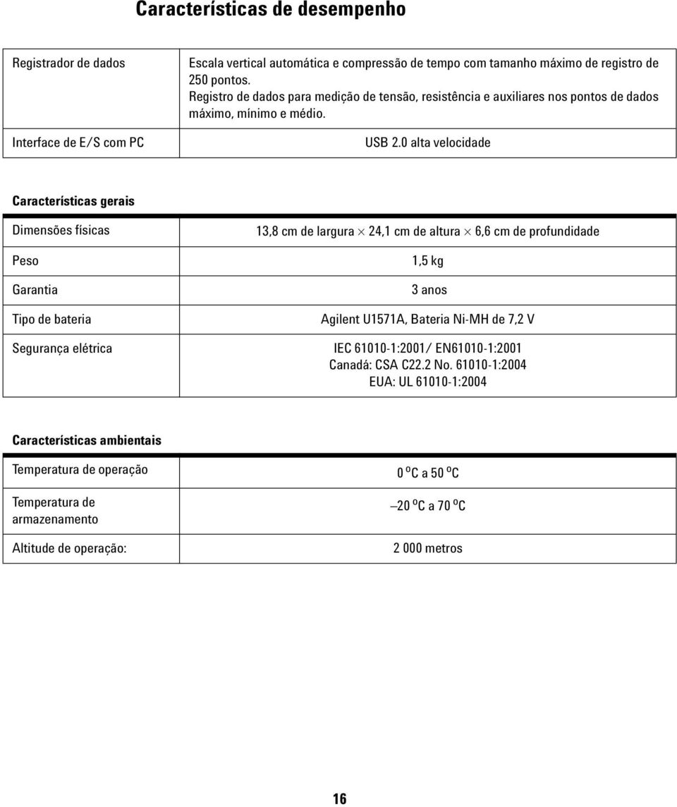 0 alta velocidade Características gerais Dimensões físicas Peso 13,8 cm de largura 24,1 cm de altura 6,6 cm de profundidade 1,5 kg Garantia 3 anos Tipo de bateria Segurança elétrica