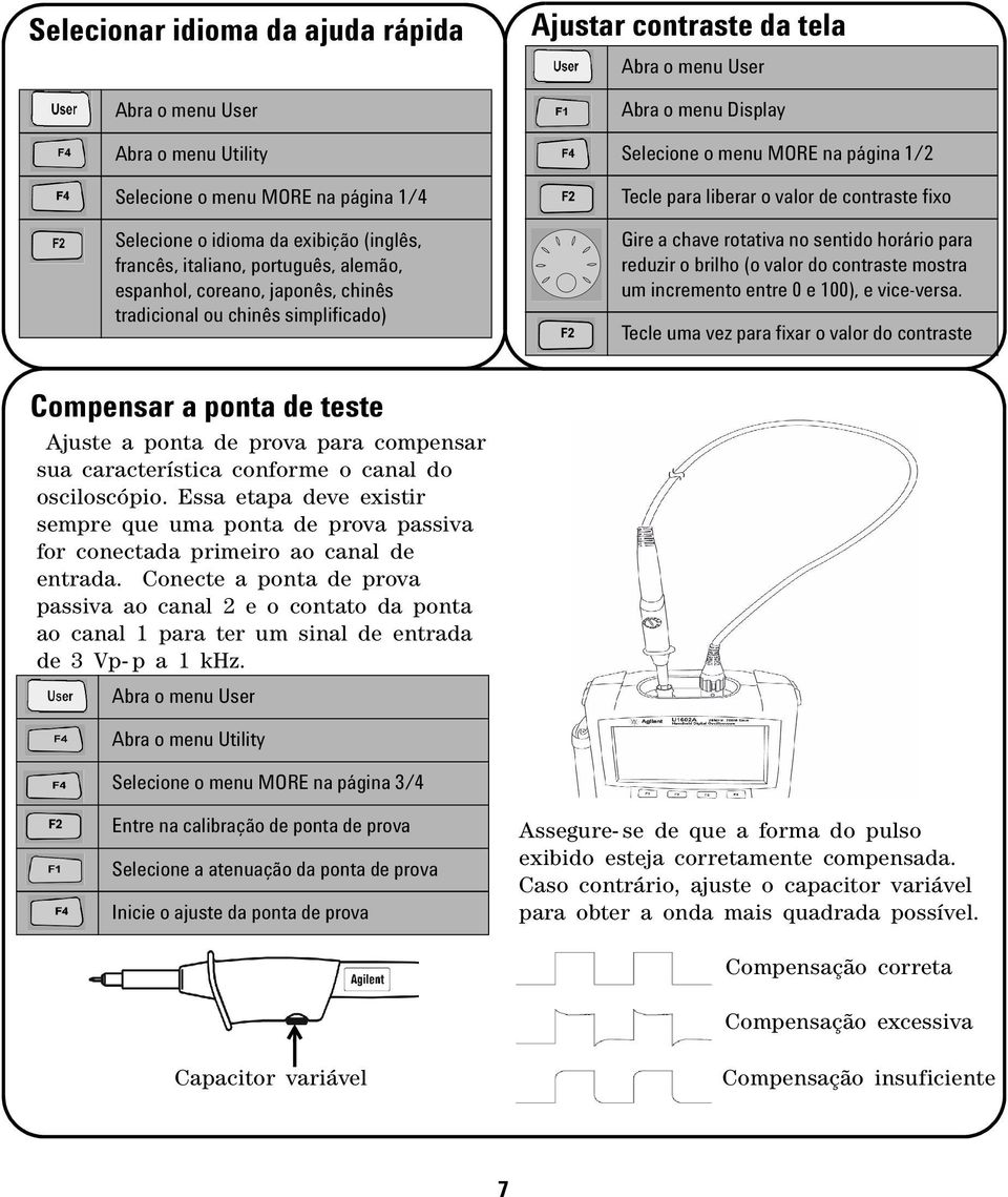 fixo Gire a chave rotativa no sentido horário para reduzir o brilho (o valor do contraste mostra um incremento entre 0 e 100), e vice-versa.