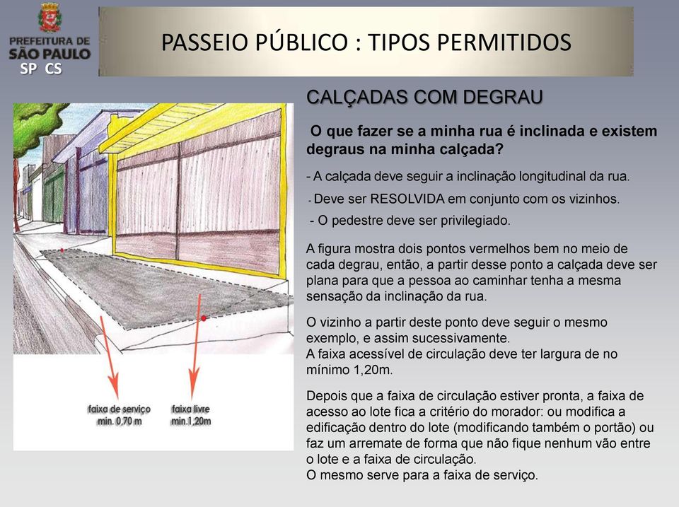 A figura mostra dois pontos vermelhos bem no meio de cada degrau, então, a partir desse ponto a calçada deve ser plana para que a pessoa ao caminhar tenha a mesma sensação da inclinação da rua.