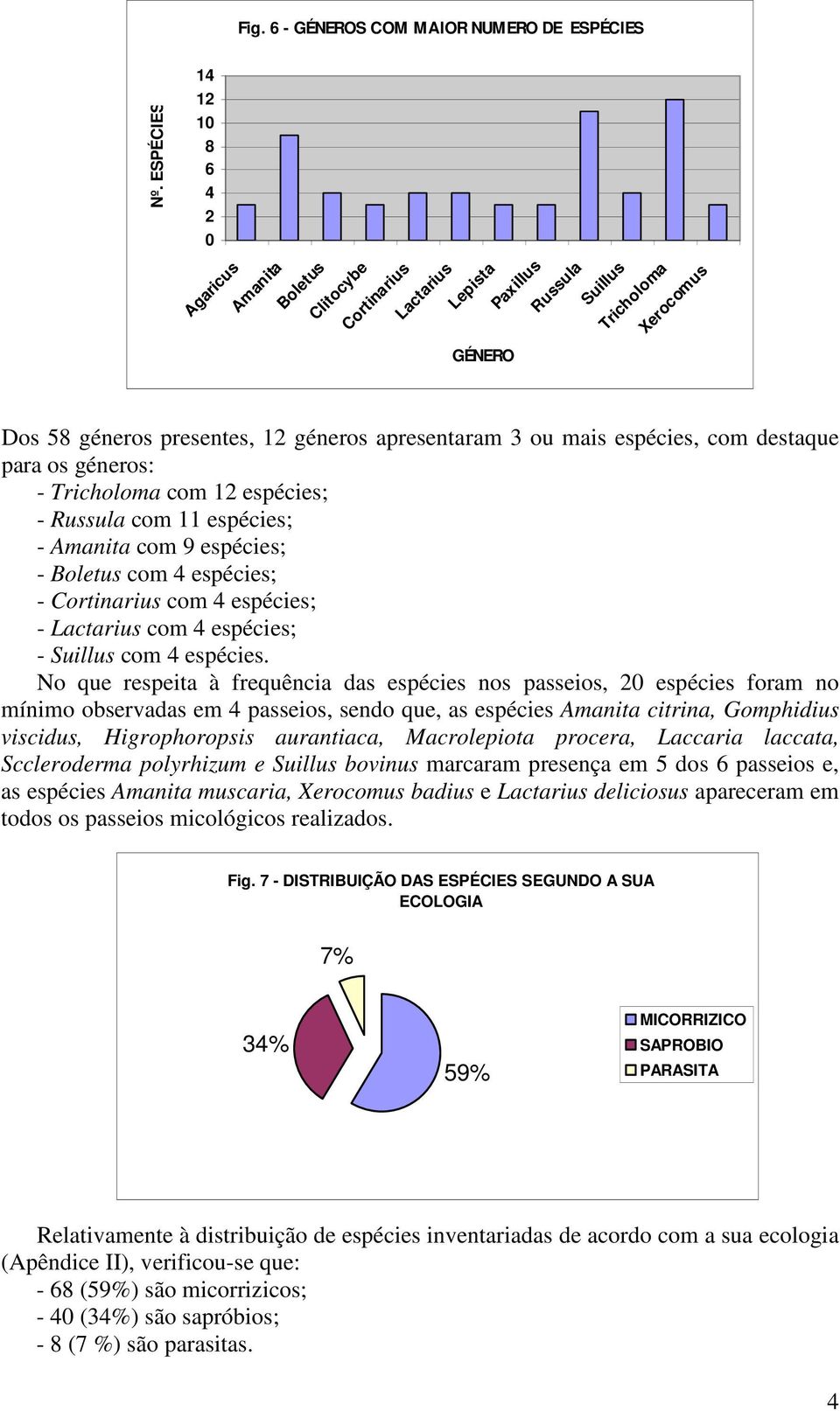 mais espécies, com destaque para os géneros: - Tricholoma com 12 espécies; - Russula com 11 espécies; - Amanita com 9 espécies; - Boletus com 4 espécies; - Cortinarius com 4 espécies; - Lactarius com