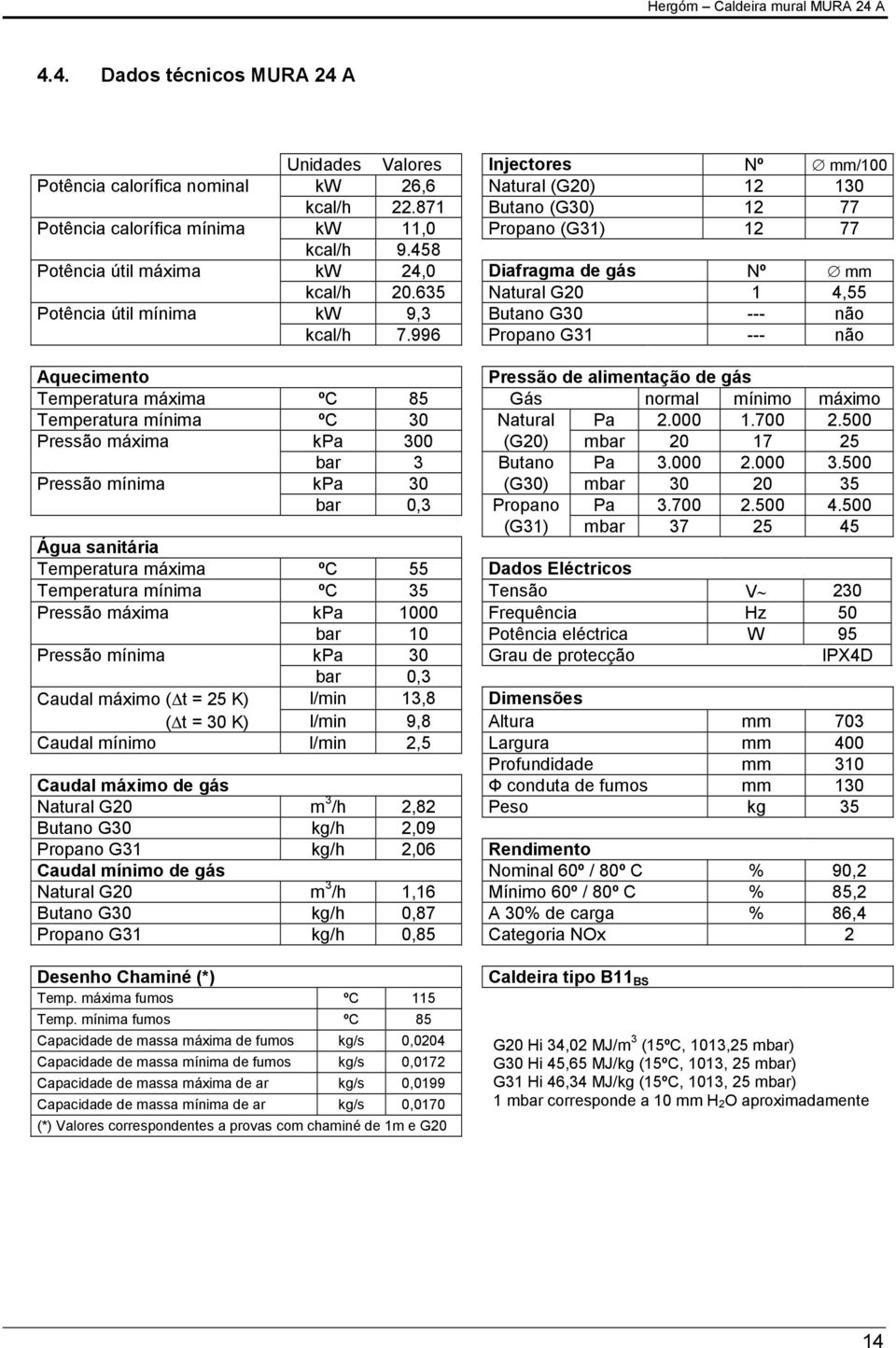 635 Natural G20 1 4,55 Potência útil mínima kw 9,3 Butano G30 --- não kcal/h 7.