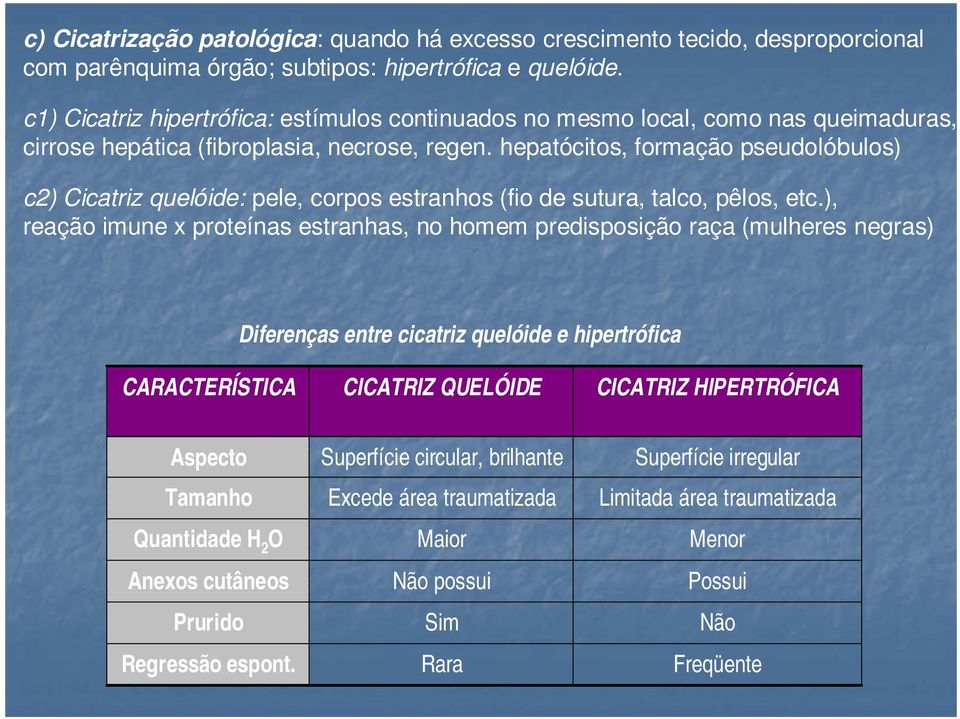 hepatócitos, formação pseudolóbulos) c2) Cicatriz quelóide: pele, corpos estranhos (fio de sutura, talco, pêlos, etc.