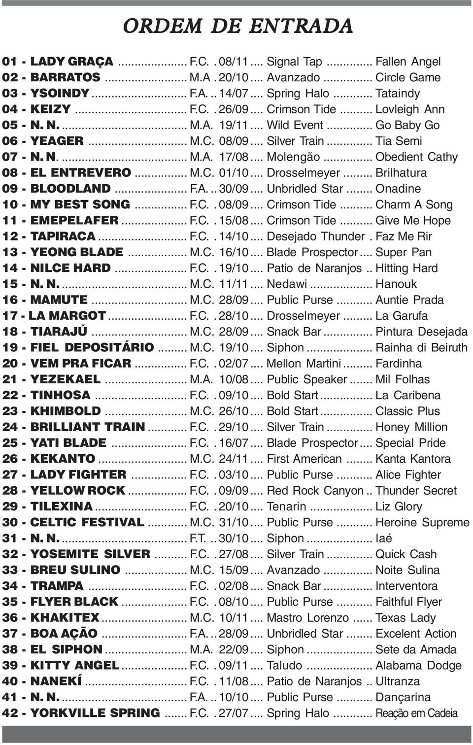 .. Molengão... Obedient Cathy 08 - EL ENTREVERO... M.C. 01/10... Drosselmeyer... Brilhatura 09 - BLOODLAND... F.A... 30/09... Unbridled Star... Onadine 10 - MY BEST SONG... F.C.. 08/09... Crimson Tide.