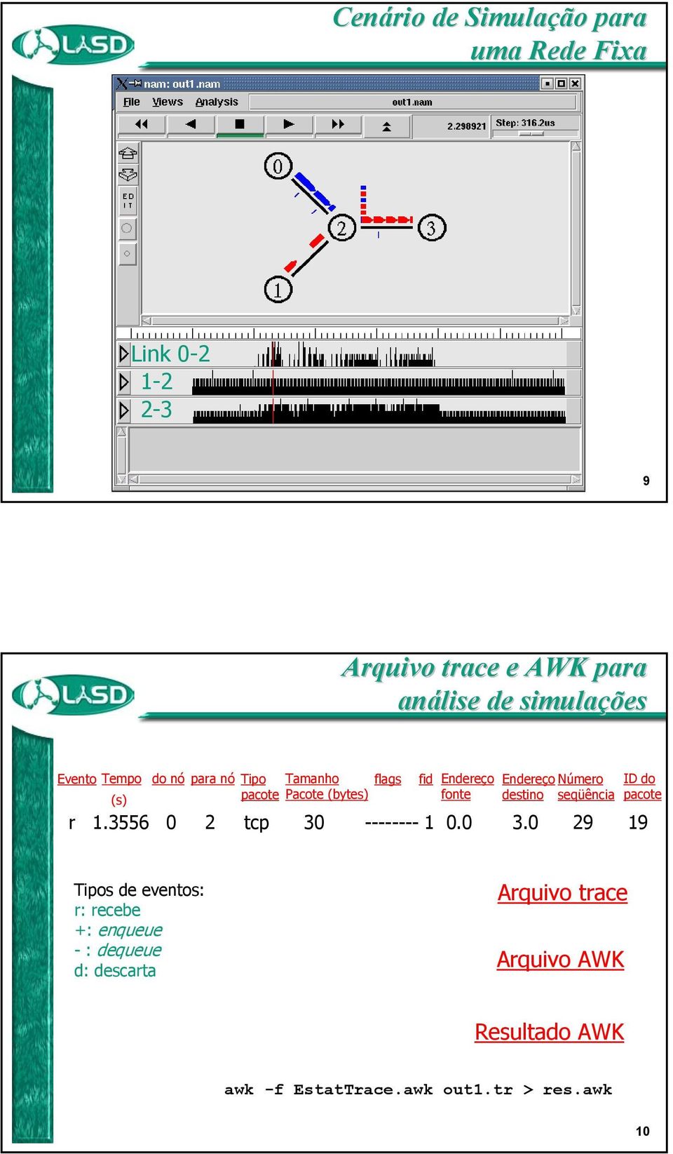 seqüência r 1.3556 0 2 tcp 30 -------- 1 0.0 3.